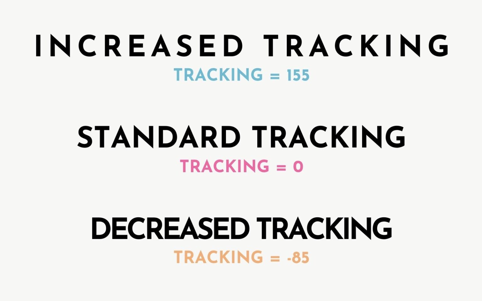 What is Tracking in Typography? Comprehensive Guide to Perfect Letter ...